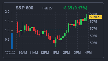 S&P500 지수