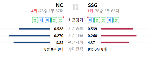 비교