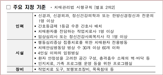 치매안심병원 지정기준