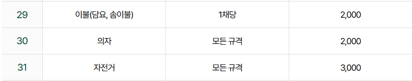 울산 북구 대형폐기물 스티커 인터넷 발급
