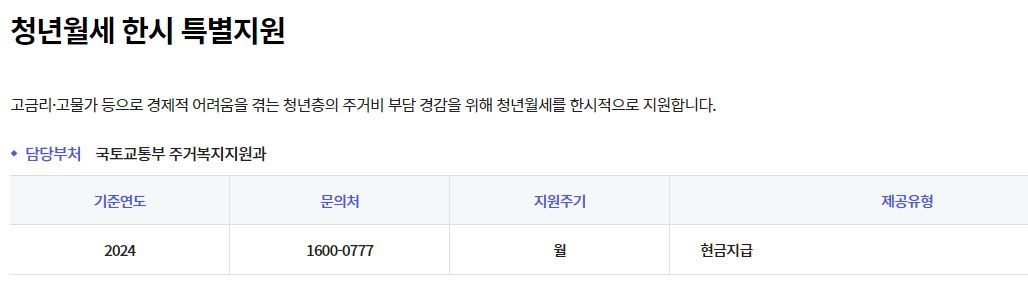  2024년 변경된 청년월세 특별 지원 자격조건 (필수조건 확인!!!)
