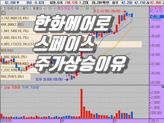  한화에어로스페이스 주가가 상승하는데는 이유가 있다.