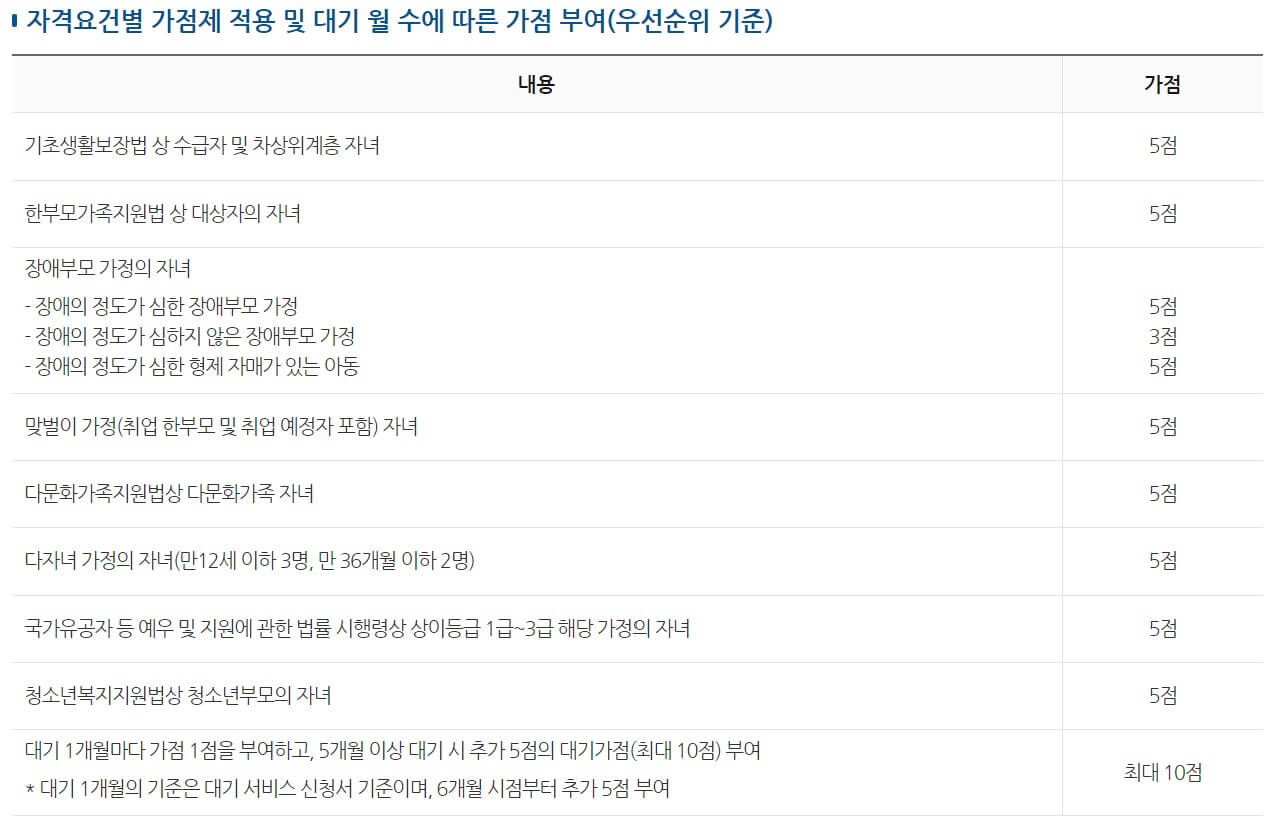 아이돌봄서비스 자격요건별 가점표