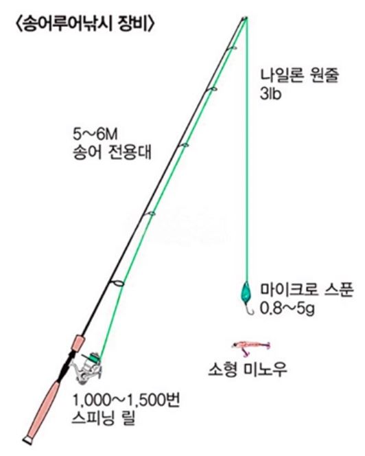 루어낚시 낚시줄 묶는법