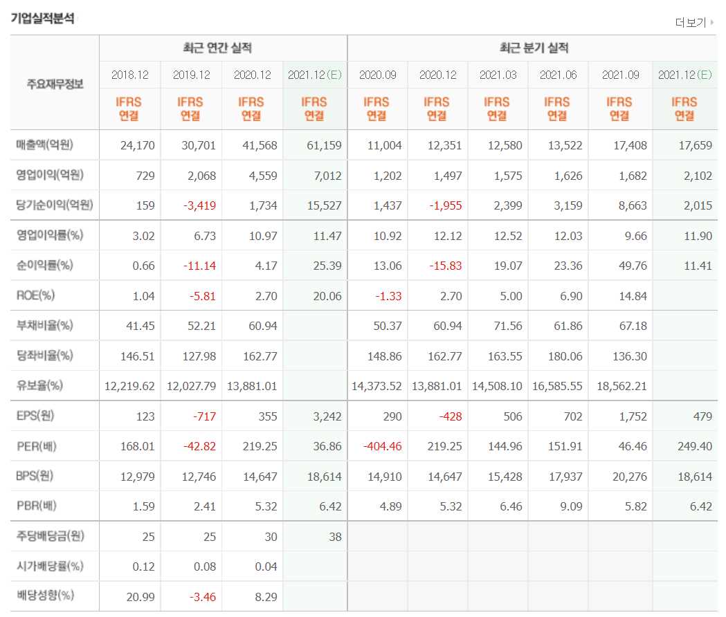 ESG 관련주식 정리 TOP 10