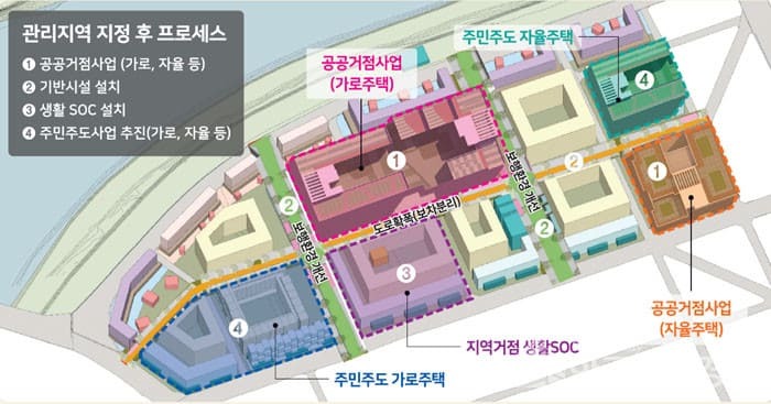 국토부-서울시 소규모주택정비 관리지역(모아타운) 공모 추진