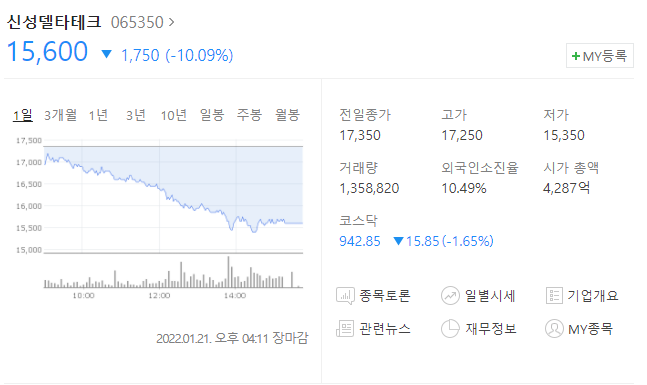  (065350)신성델타테크 주가전망 신성델타테크 하락 신성델타테크 블록딜