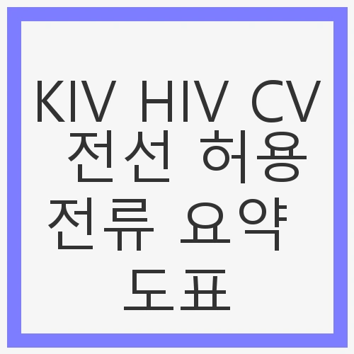 전선의 종류와 특징