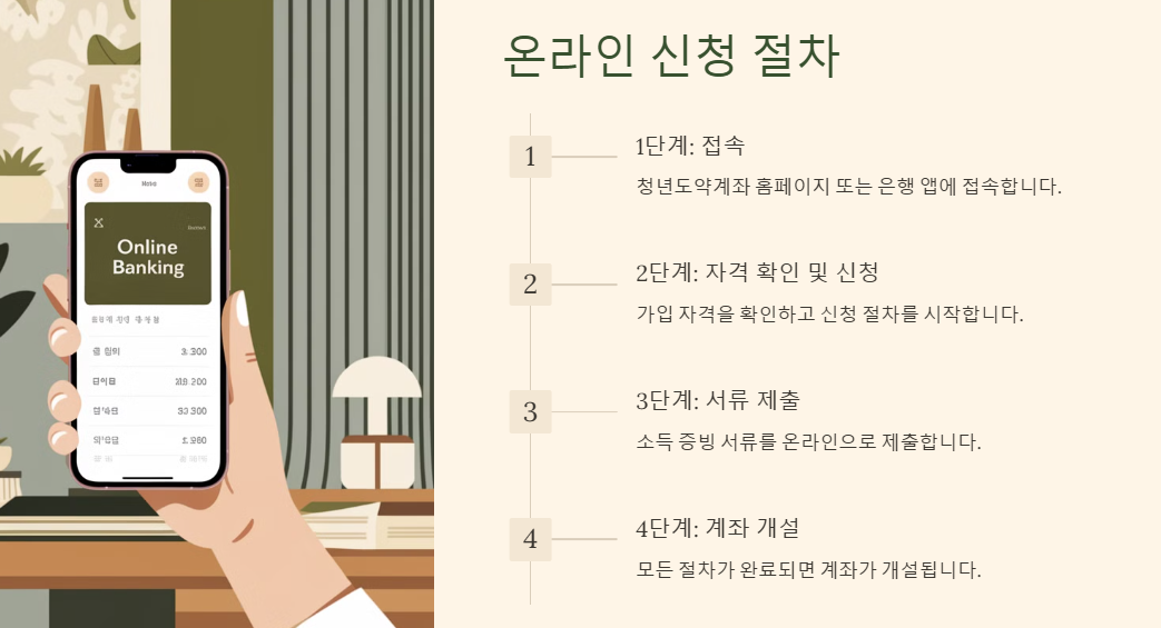 청년도약계좌 온라인 신청절차