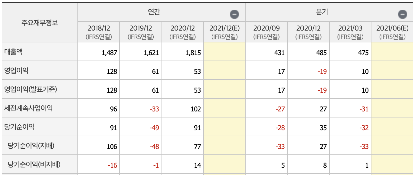 원희룡 관련주9