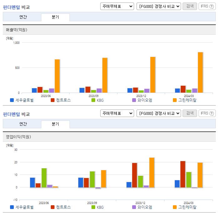 세우글로벌_업종분석