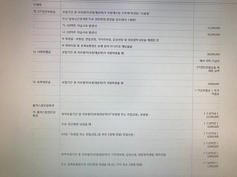  AIA 프라임평생설계 가지고있는 보험 한번 봐주세요