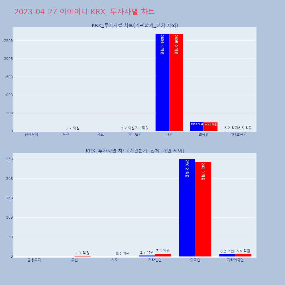 이아이디_KRX_투자자별_차트