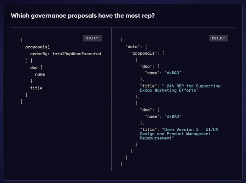 GraphQL API grt코인 쿼리 암호화폐 구글