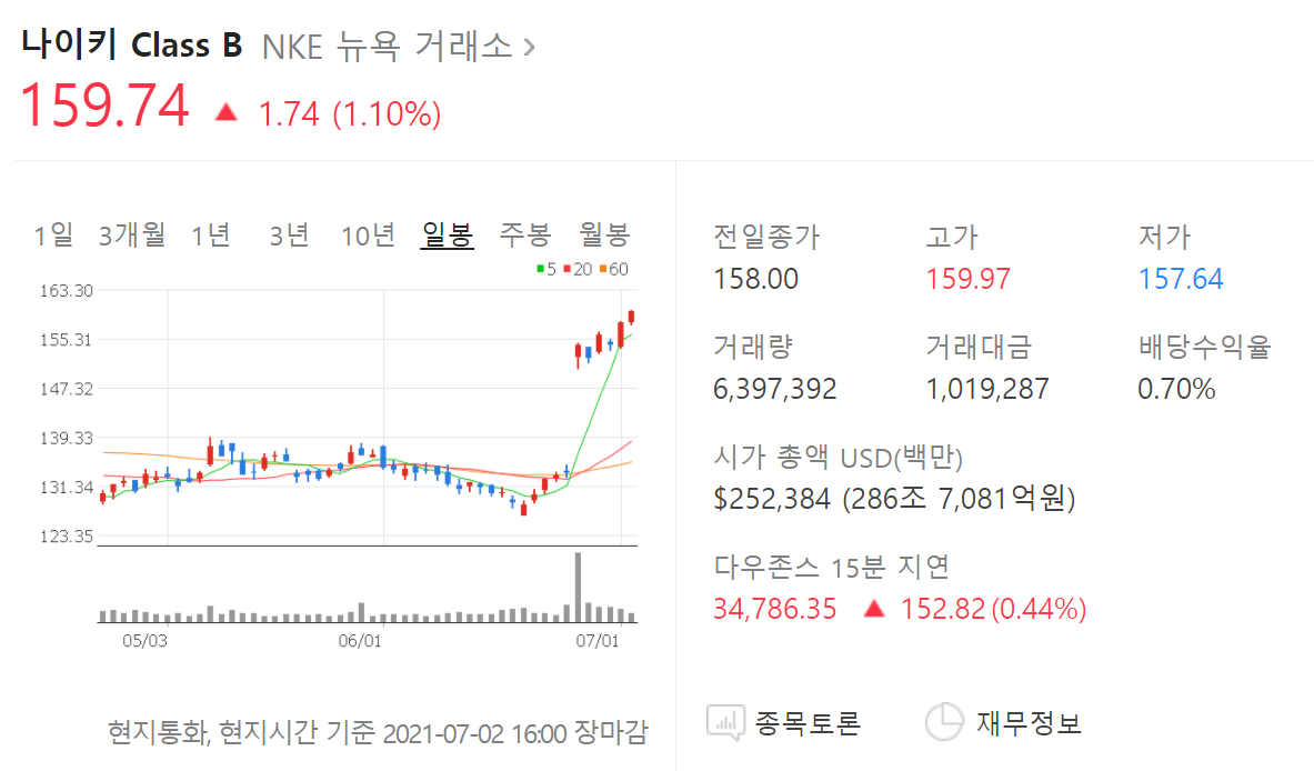 나이키 주식 전망 나이키 주식 전망