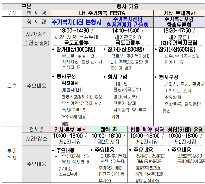 2022대한민국주거복지대전