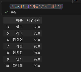 파이썬 데이터 시각화 입문 2 : Pandas 다루기-23
