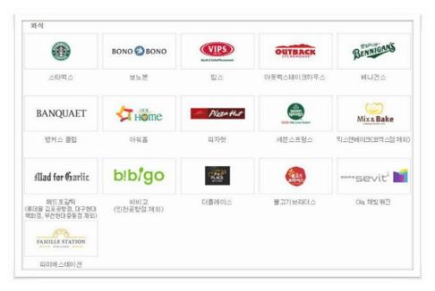 신세계상품권 사용처