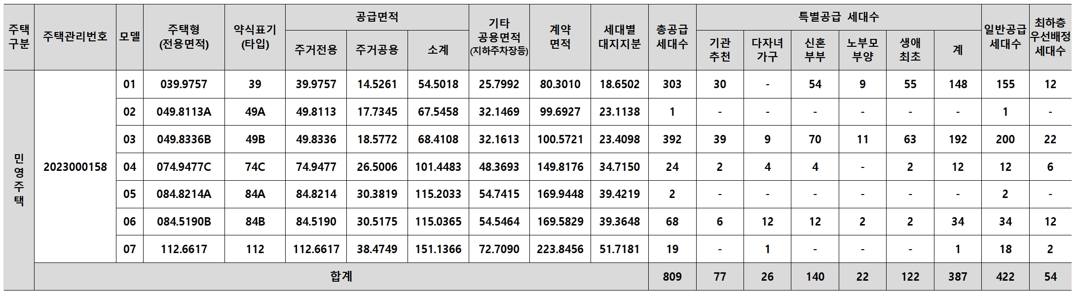 광명자이더샵포레나 (광명 뉴타운 1구역) 일반분양 청약 정보 (일정, 분양가, 입지분석)