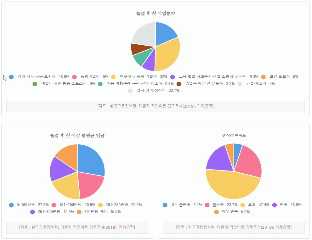 대학학과 소개 - 기계공학과 2