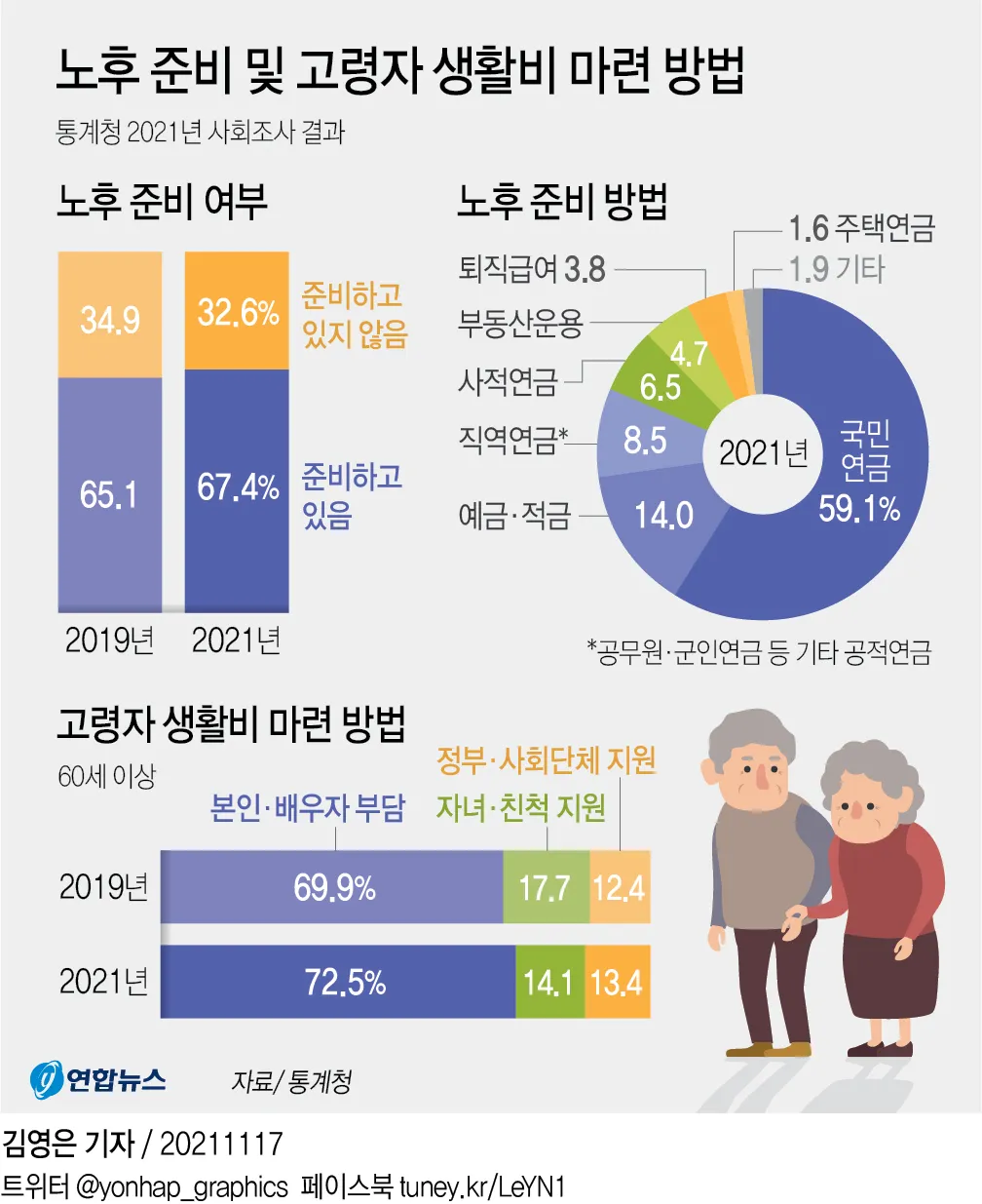 노후 준비 7원칙_6