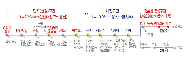 지역 주민과 함께 하는 GTX-B 착공