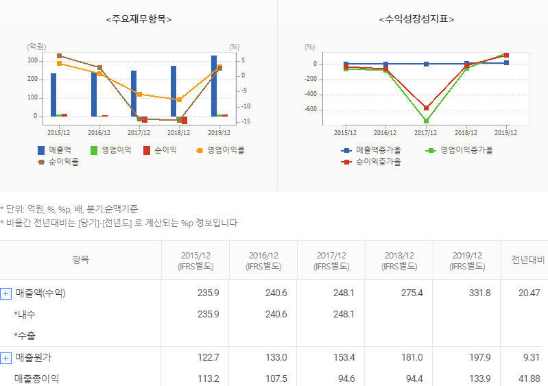  주식