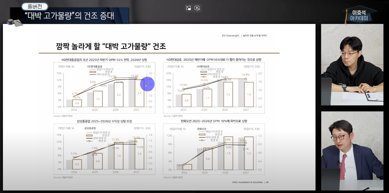 고가물량 5