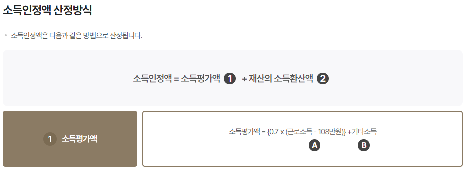 2023년 기초연금 신청방법
