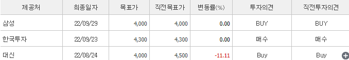 대한해운-예상주가