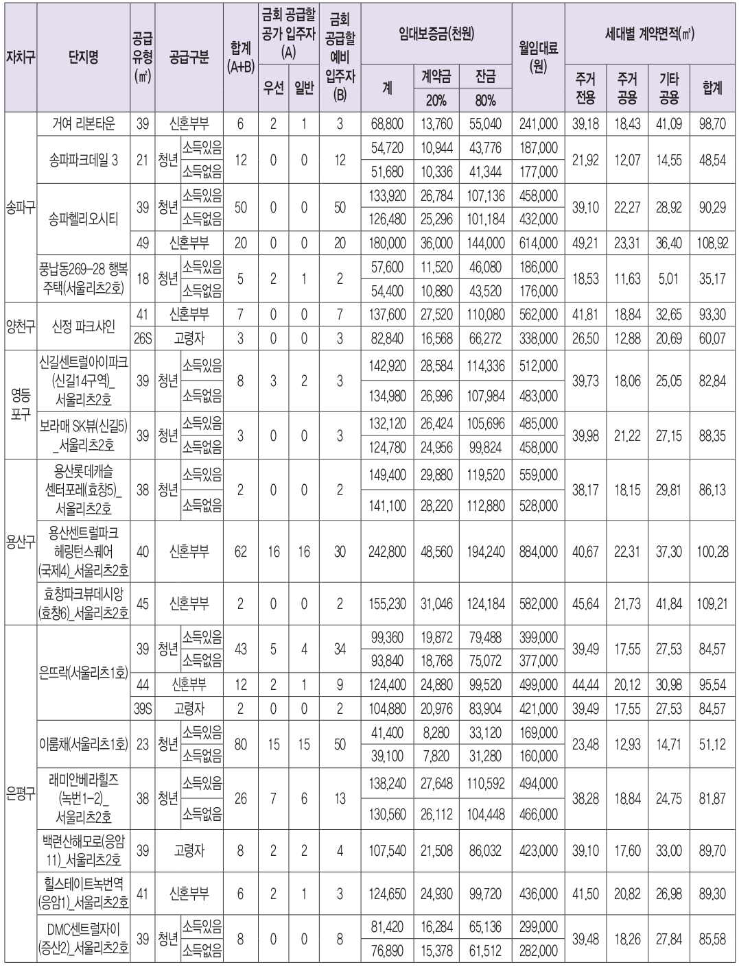 2024년2차행복주택-7