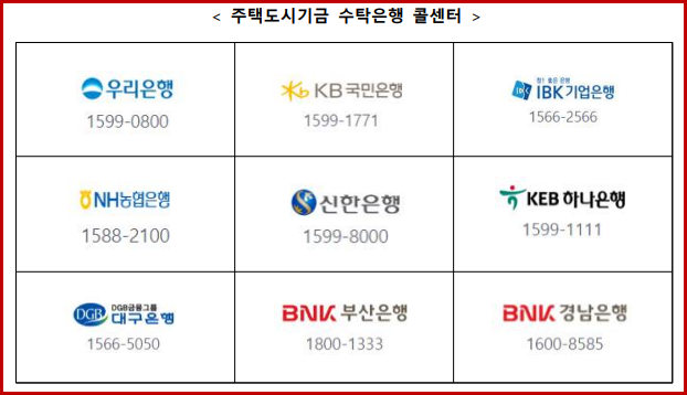 전국 주택도시기금 수탁은행 콜센터