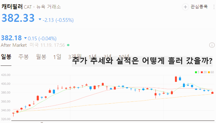 미국 우크라이나 재건주 관련주 대장주 TOP5