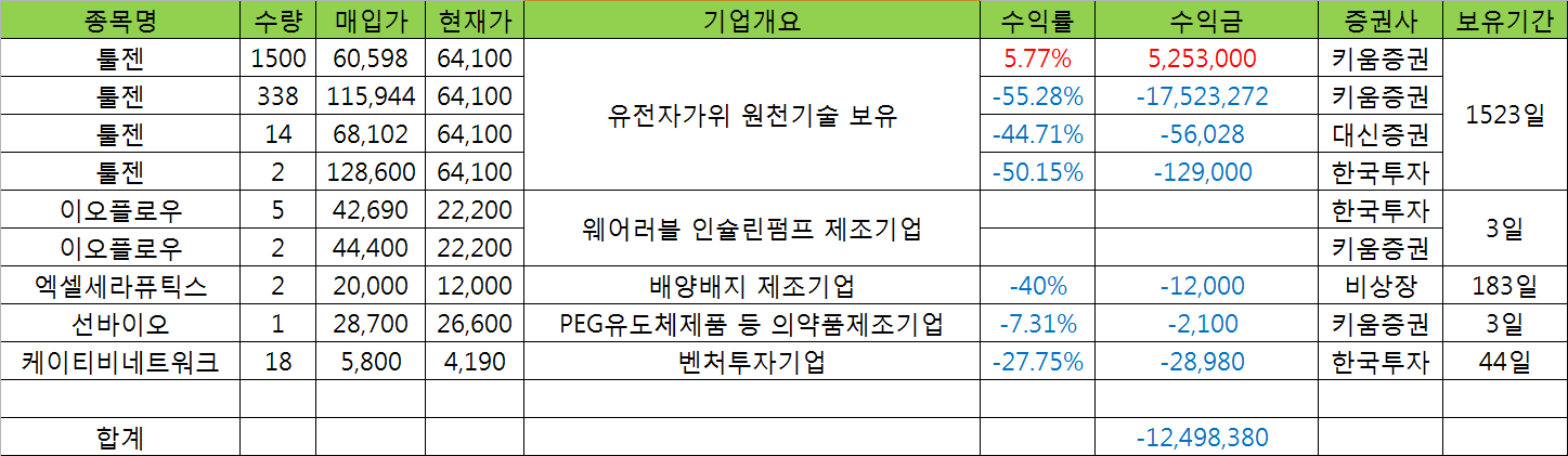 장부장 주식포트폴리오 엑셀표