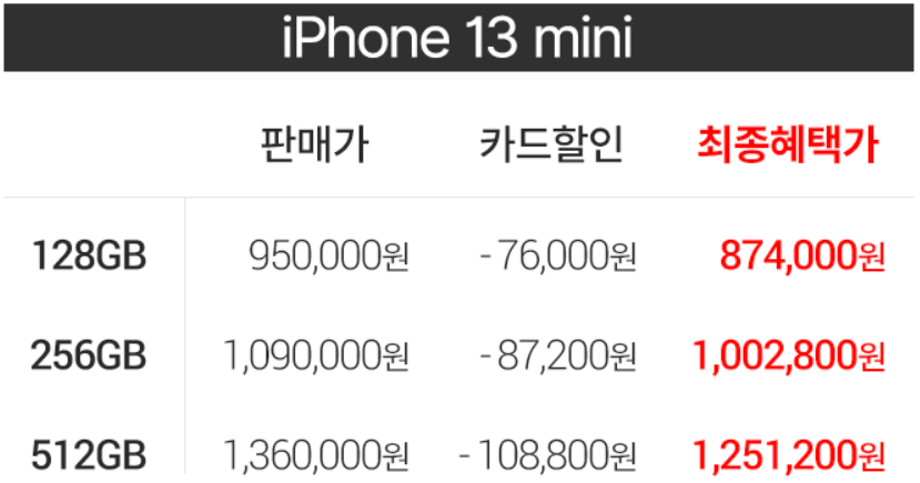  [쿠팡 자급제] 아이폰13 미니