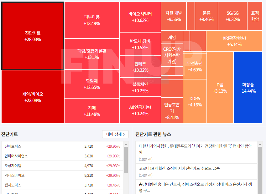 2024년 8월 7일 핀업스탁 테마록