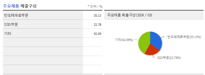 KX하이텍_주요제품