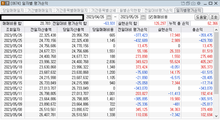 콜리의주식계좌 일별 평가손익