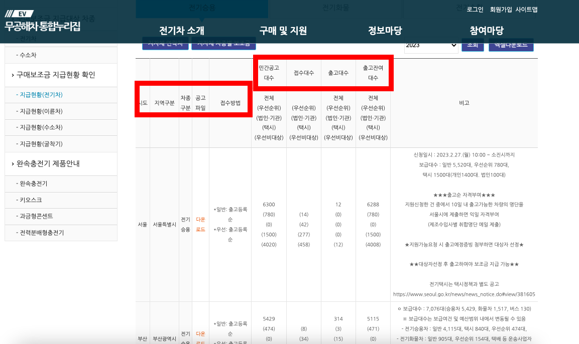 전기차-지급-현황-사이트-상세