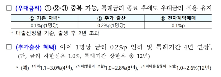 신생아 특례 전세자금 대출 우대금리