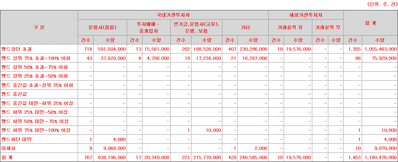 캡스톤파트너스 수요예측표