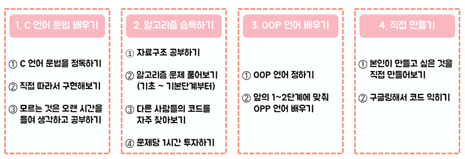 서초게임프로그래밍학원 :: 게임코딩 공부순서를 알려드립니다!