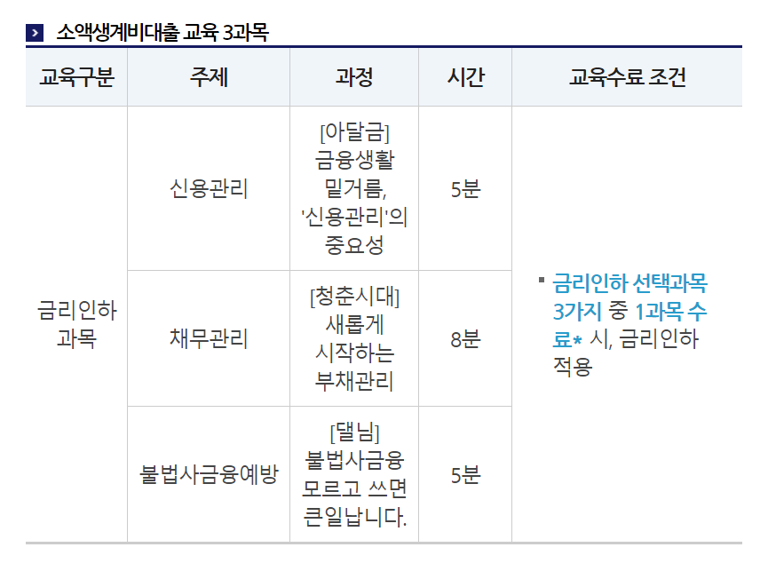 소액생계비 긴급 대출