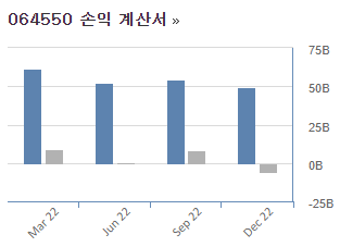 바이오니아 손익계산서