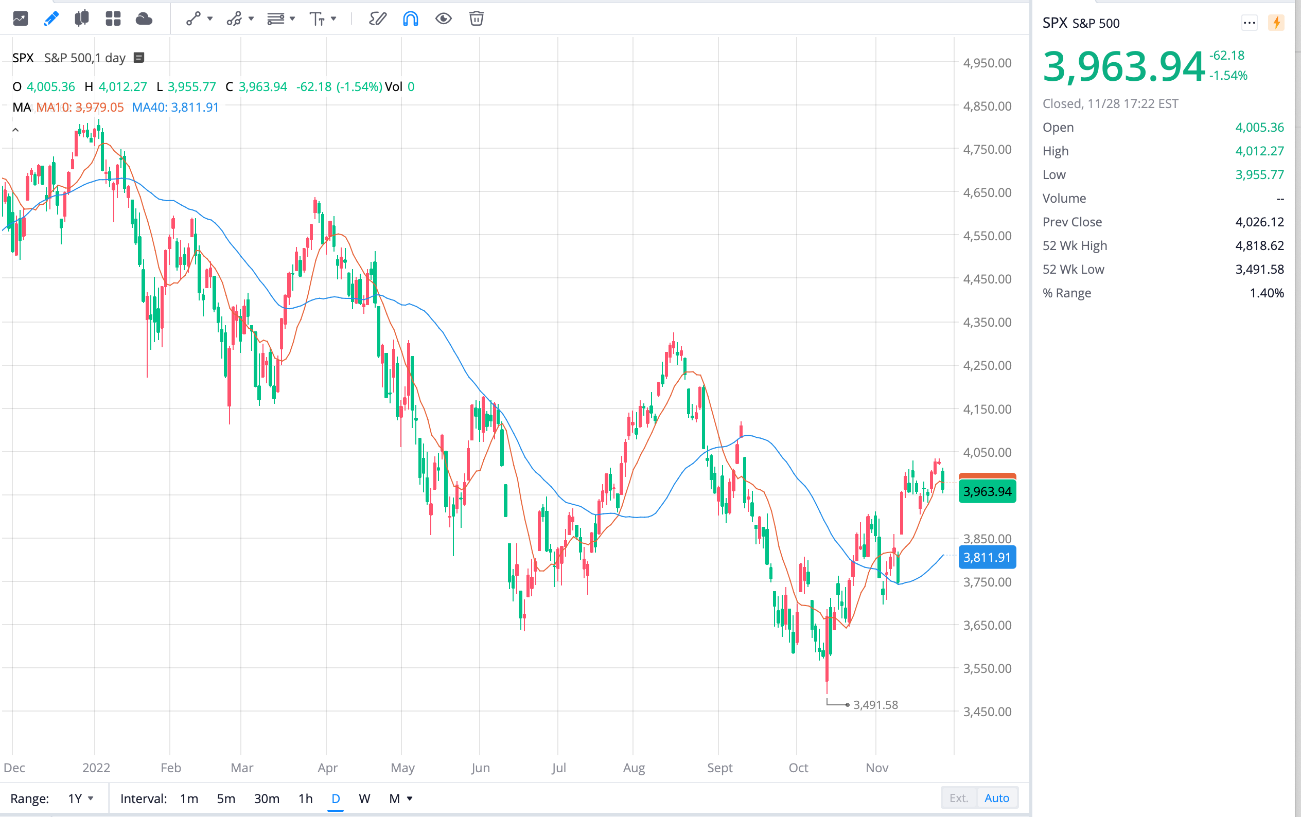 spx