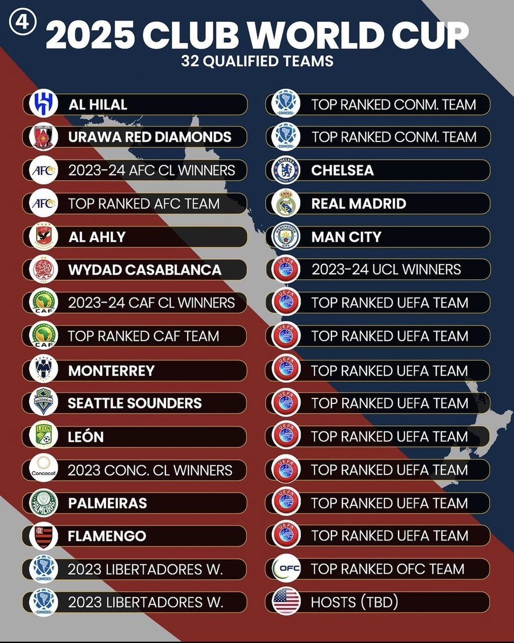 2025 FIFA 