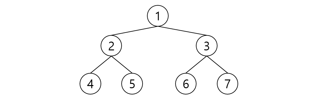 Data Structure_Segment_Tree_001