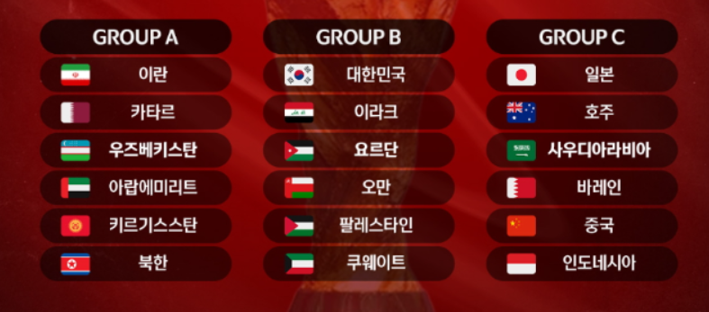 월드컵 예선일정&amp;#44; 중계&amp;#44; 조편성 (아시아 3차&amp;#44; 2026 북중미)