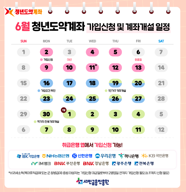 청년도약계좌