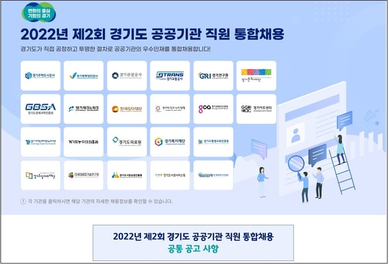  경기도, 경기주택도시공사 등 22개 경기도 공공기관 통합공채시험 실시